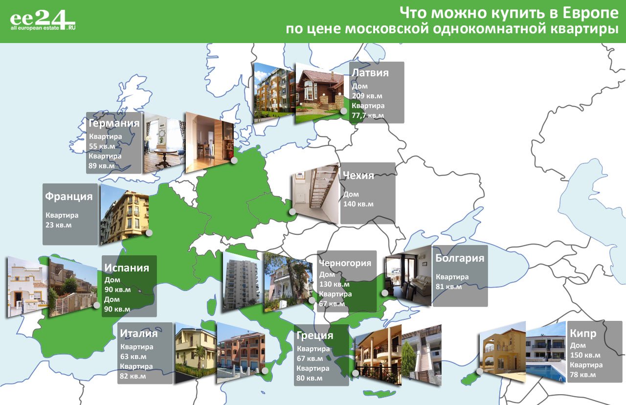 Что можно купить в Европе по цене однокомнатной московской квартиры? | Фотография 1 | ee24