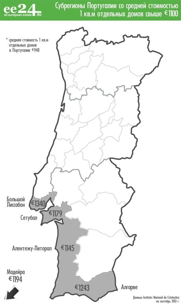 Карта регионов Португалии с средней стоимостью домов