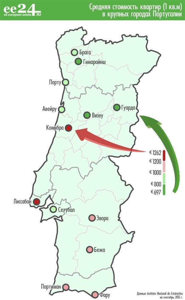 Карта со средней стоимостью квартир в городах Португалии
