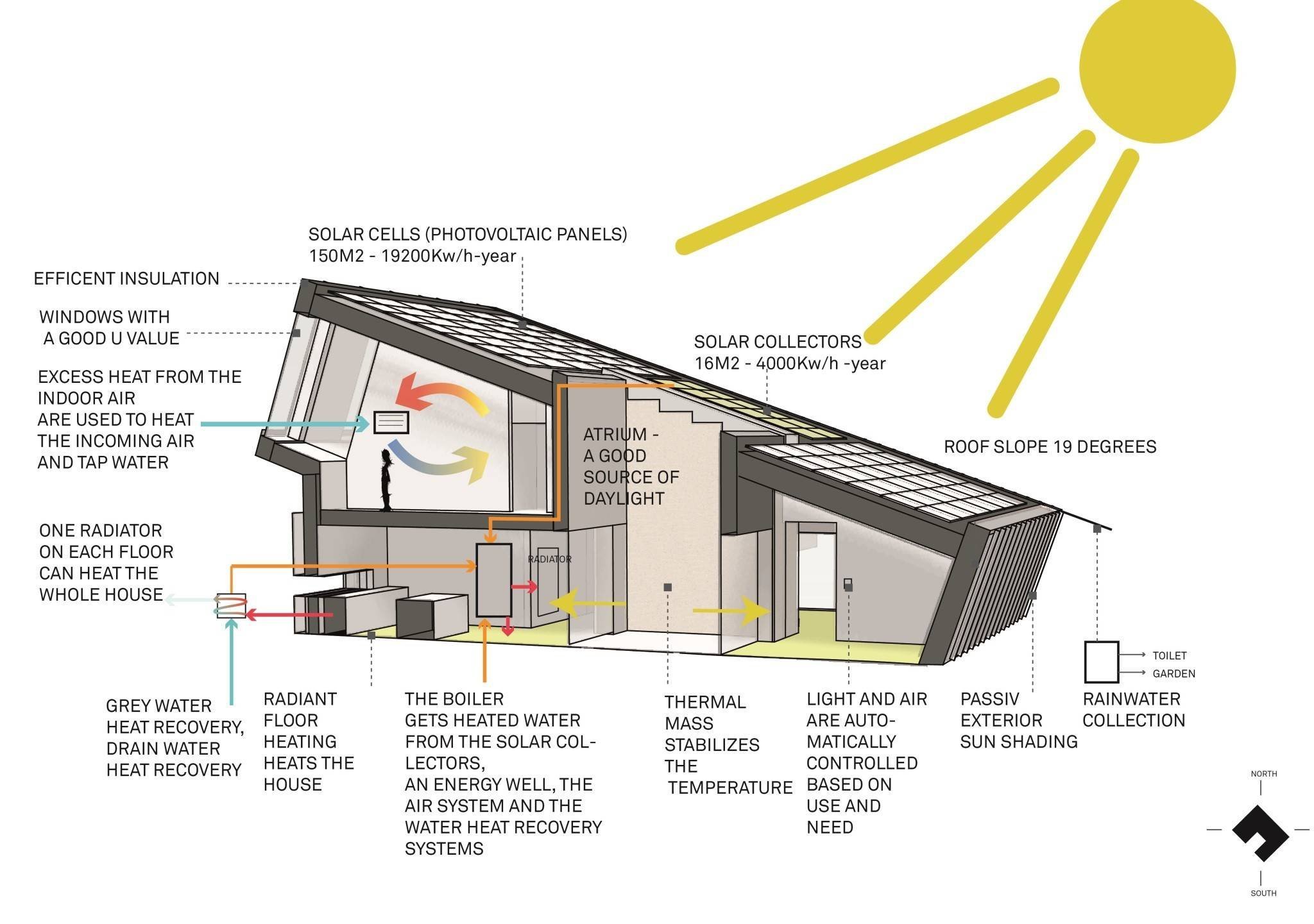Норвежцы построили жилой дом, производящий в 2 раза больше потребляемой энергии | Фотография 1 | ee24