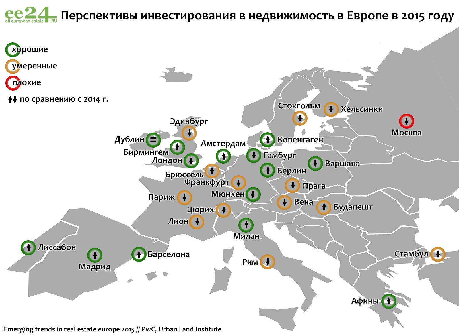 Лучшие города Европы для инвестиций в недвижимость – 2015 | Фотография 1
