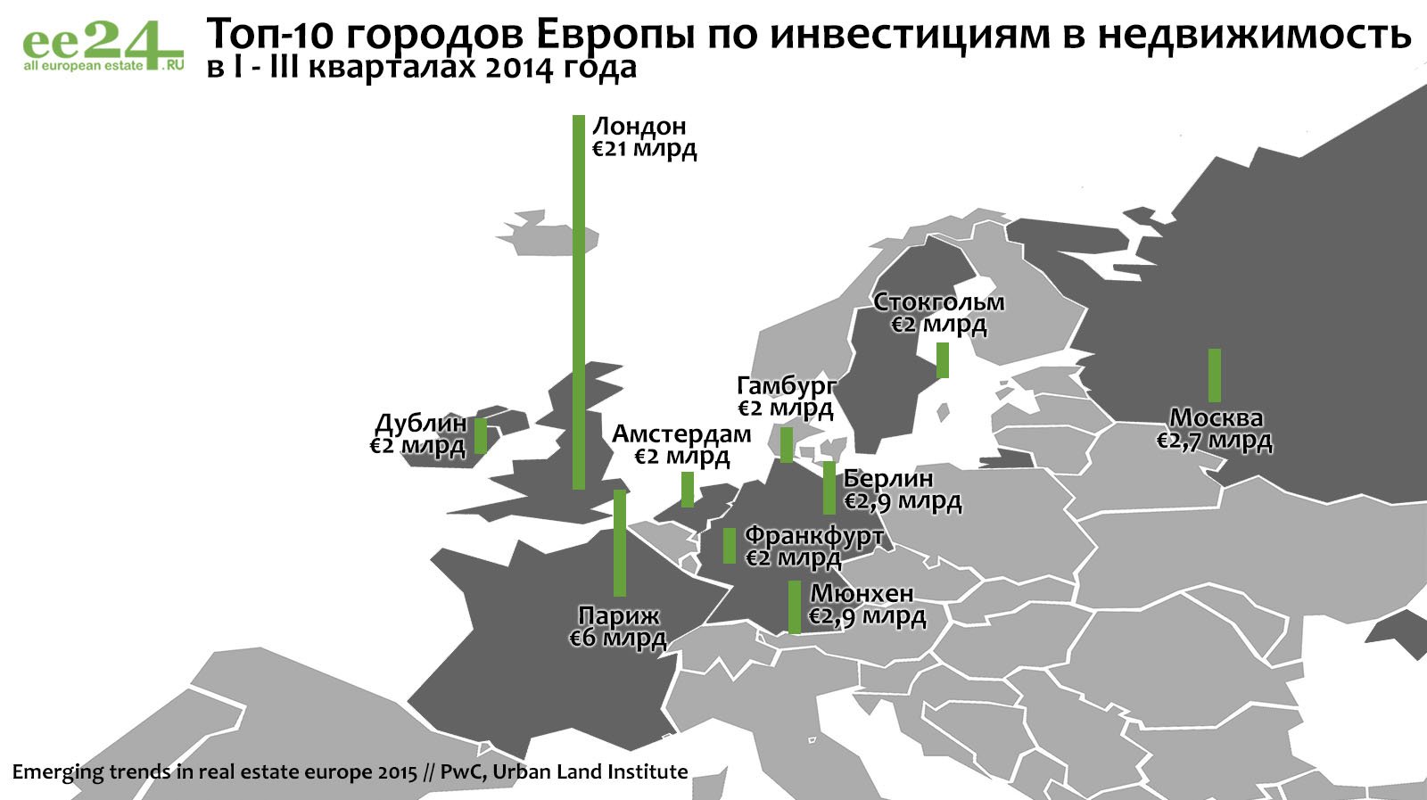 Лучшие города Европы для инвестиций в недвижимость – 2015 | Фотография 4