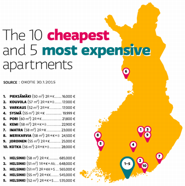 Двушка в Хельсинки стоит в 43 раза дороже самой дешевой в Финляндии | Фотография 1 | ee24