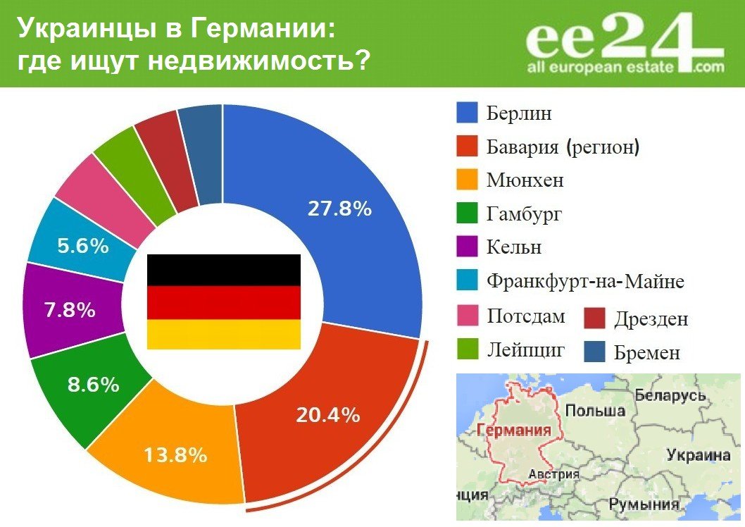 Куда едет Украина? Исследование портала европейской недвижимости ee24.ru | Фотография 6 | ee24
