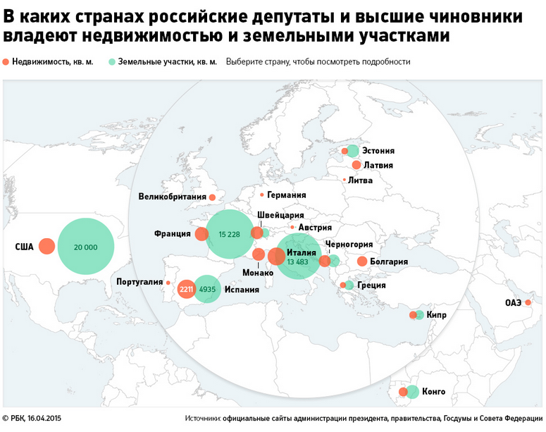 Российские чиновники и их недвижимость за рубежом | Фотография 2 | ee24