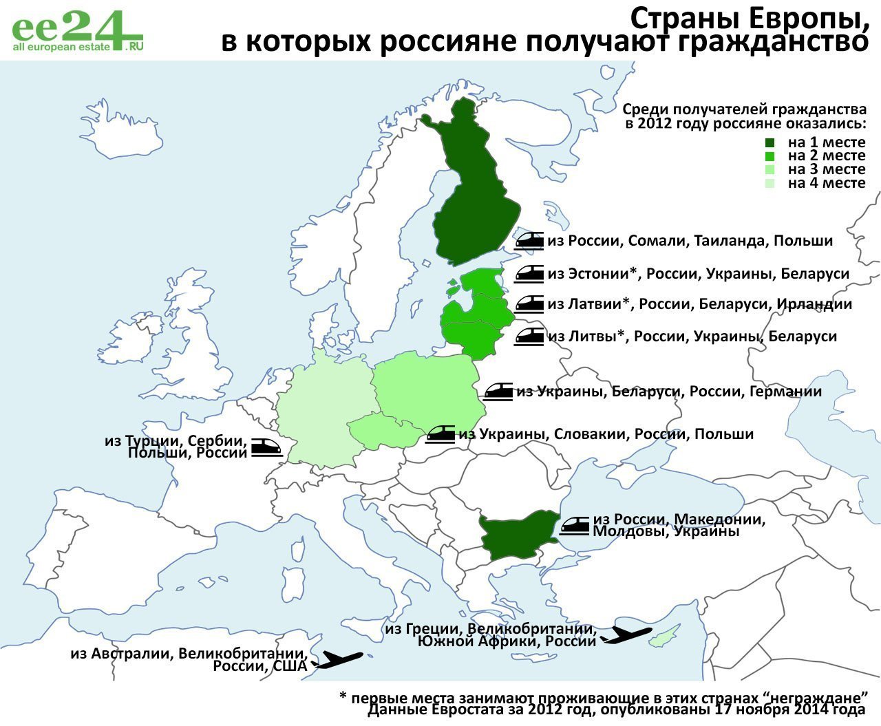 От Болотной и Майдана к европейскому дивану. Кто получает гражданство ЕС? | Фотография 1 | ee24