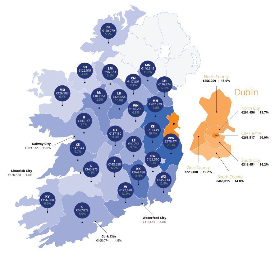 Самые высокие цены на недвижимость – на юге Дублина | Фотография 1 | ee24